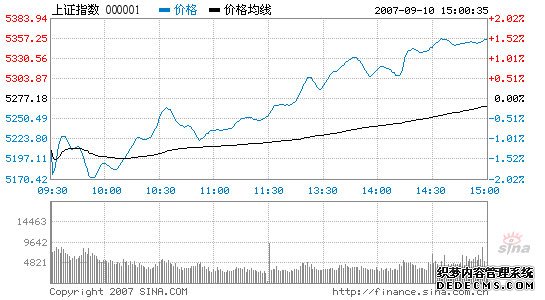 恒达平台开户 A股市场混合“