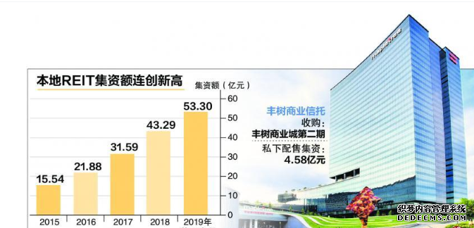 恒达平台地址 本地reit在头10个月筹集的资金达到5年来的最高水平