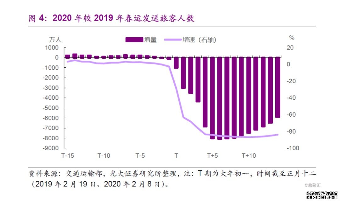 恒达平台网址中国春节后复工首日 开工率返工率大幅下挫